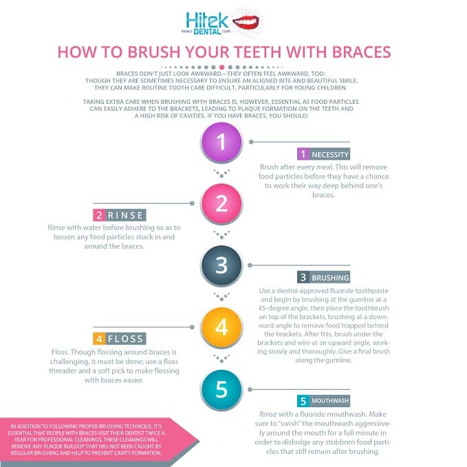 How to Brush Teeth with Braces | Hitek Family Blog